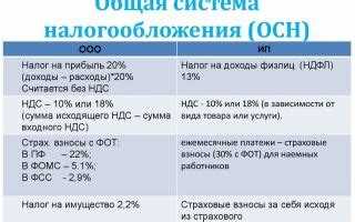 Какие налоги платит ООО: НДС и без, обязательные платежи, виды налогов и  проценты. Оставьте заявку на открытие счёта! | Оффициальный сайт  администрации Нагорского городского поселения