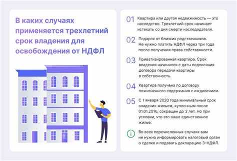 Срочная продажа с уплатой налога