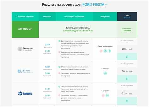 Застраховали кредитный автомобиль