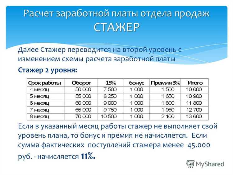 Какому закону можно применять для получения компенсации за задержку зарплаты?