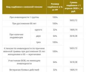 Преимущества использования калькулятора накопительной пенсии