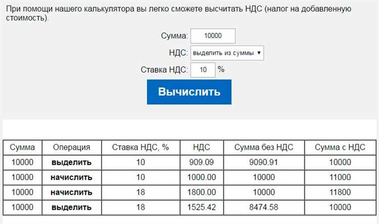 Информация о налоге на добавленную стоимость (НДС)