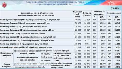 Онлайн-расчет военной пенсии