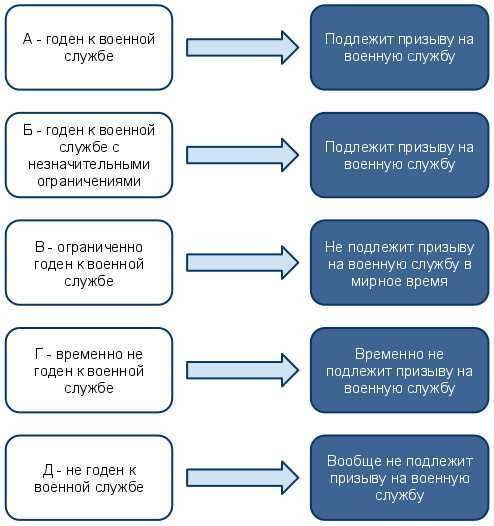 Присваивание 