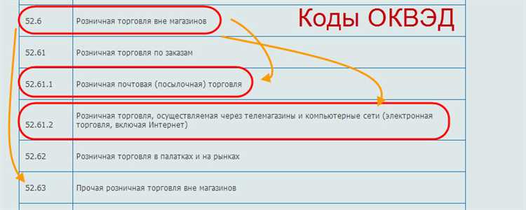 Изменения кодов ОКВЭД в 2025: перечень изменений для общественного питания