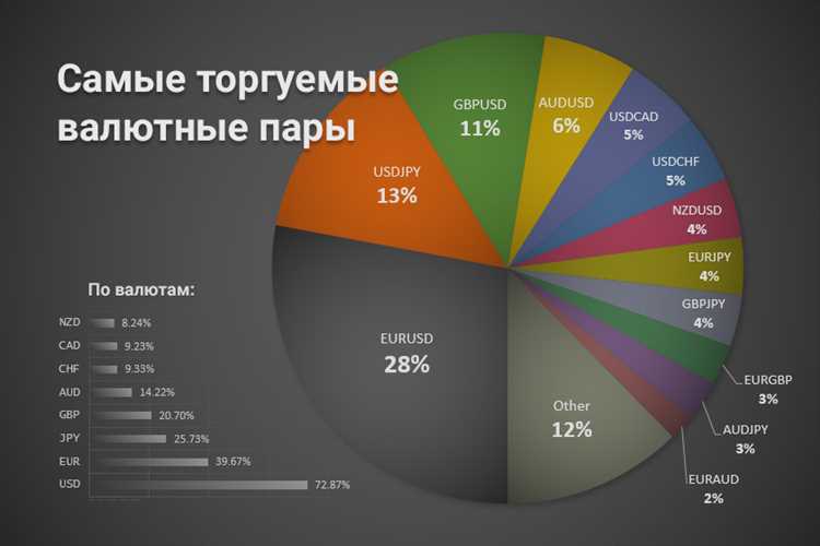 Общие изменения в кодах валютных операций