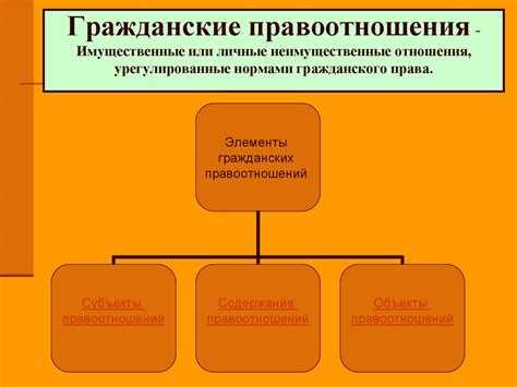 Ответственность и риск