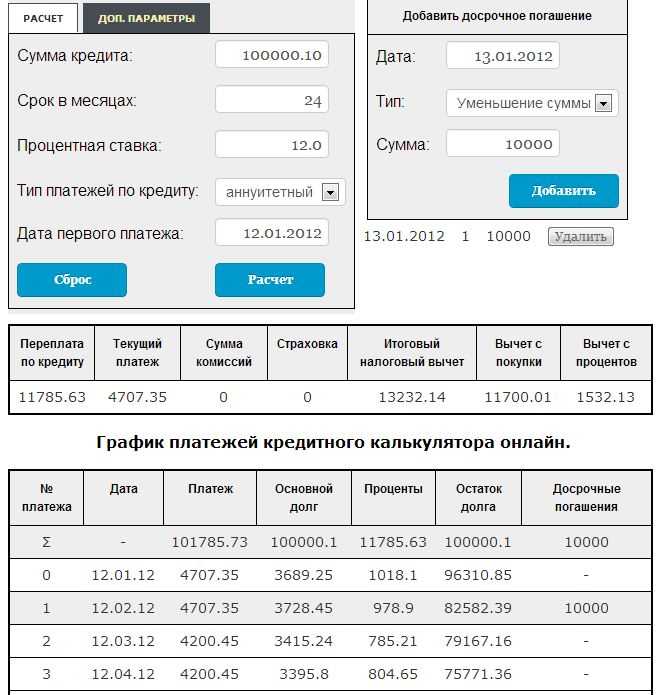 Что такое кредитный калькулятор?