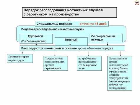 Кто может возглавлять комиссию по расследованию профессионального заболевания?