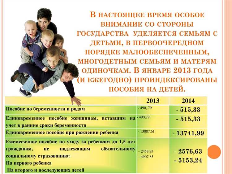 Финансовые льготы для воспитателей детских садов в Татарстане
