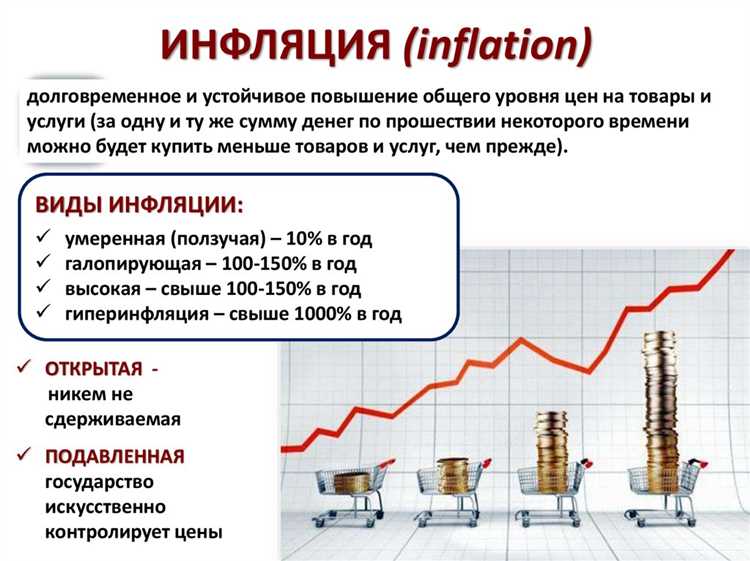 Экономические меры для борьбы с инфляцией