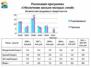 Виды недвижимости, доступные для ипотеки