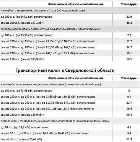 Что изменится в 2024 году?