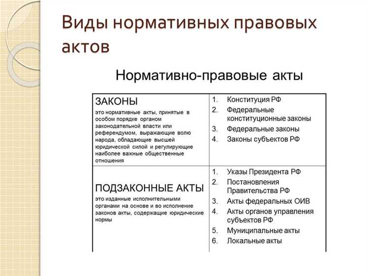 Нормативно-правовые акты и их виды