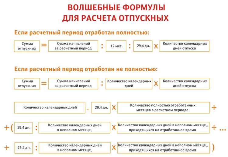 Рассчитайте среднюю заработную плату для оплаты отпуска и компенсации за неиспользованные дни отпуска