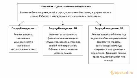 Орган опеки и попечительства в Краснодаре