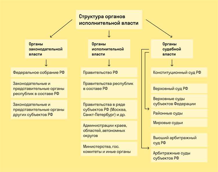 Работа административных органов