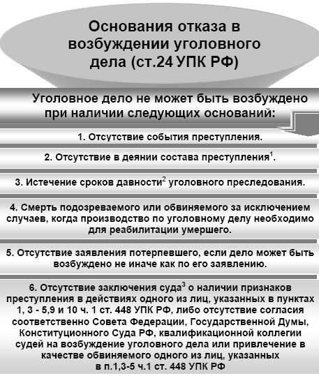 Как защититься от отказа в возбуждении уголовного дела?