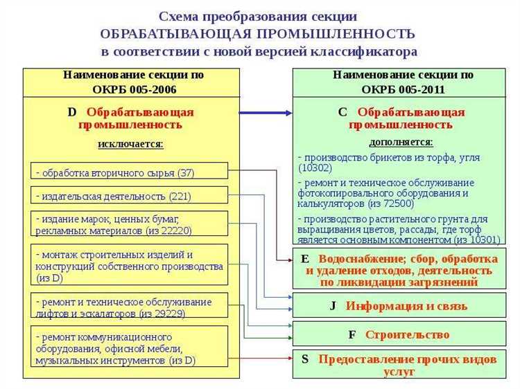 Информационные услуги в экономике