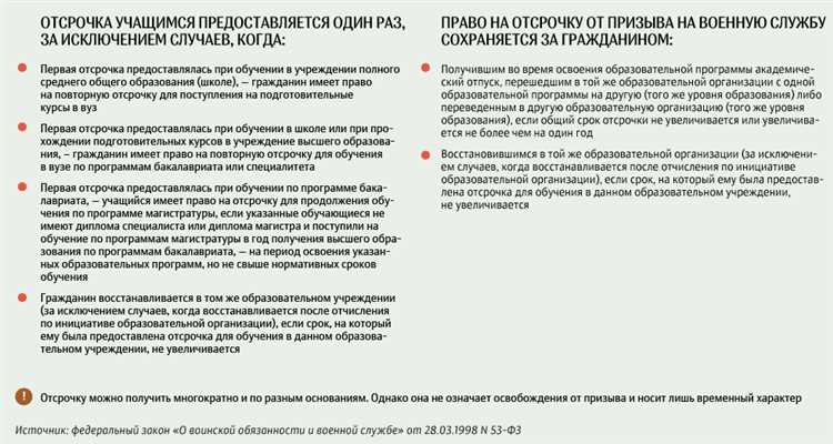 Права и обязанности студентов на отсрочке от призыва на военную службу