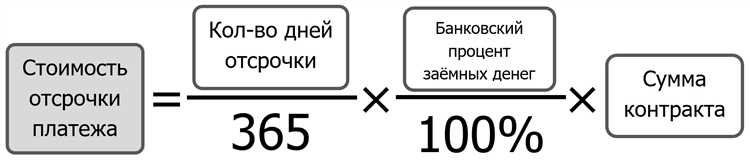 Виды отсрочки платежа