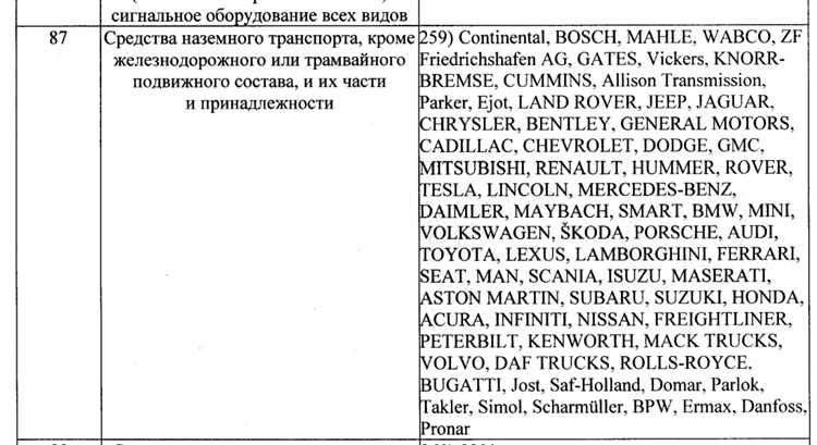 Различие между параллельным и параллельным импортом