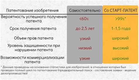 Зачем нужен патент на изобретение?