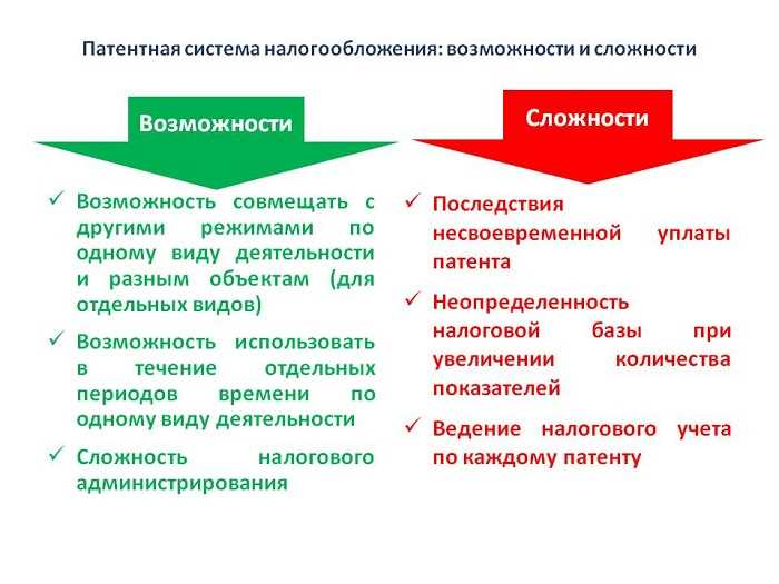 Что требуется для применения ПСН и какие выгоды она предоставляет