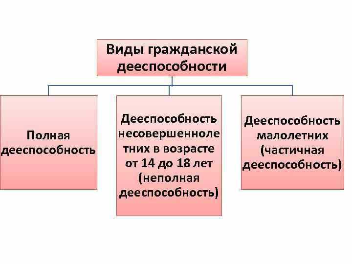 Несовершеннолетние в гражданском праве