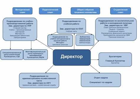 Определение количества подразделений