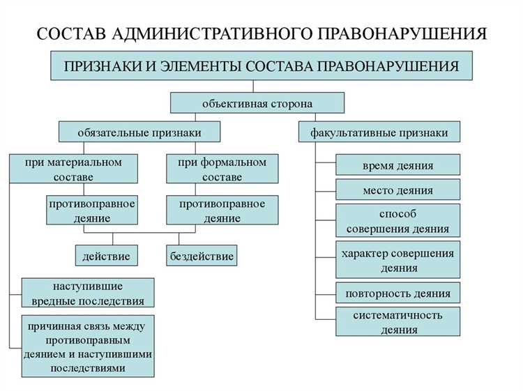 Нарушения финансового права