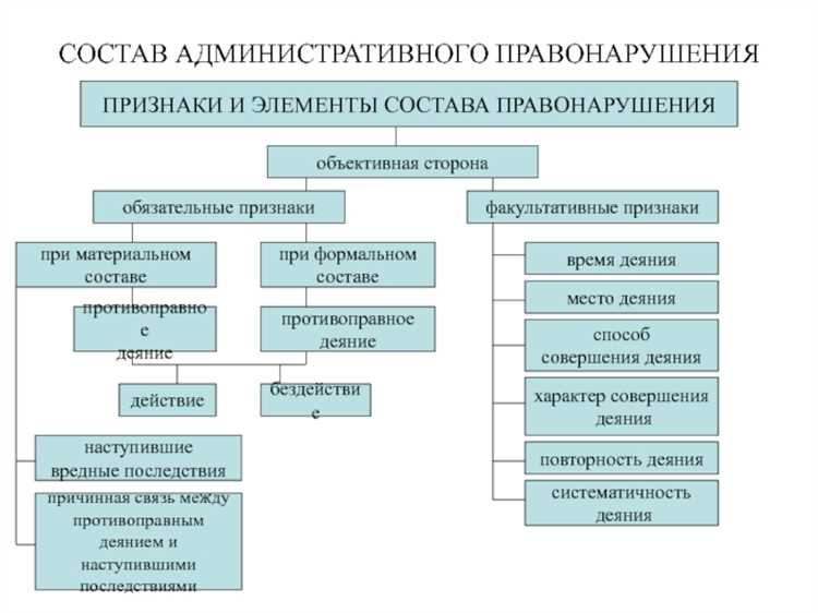 Освобождение от административной ответственности