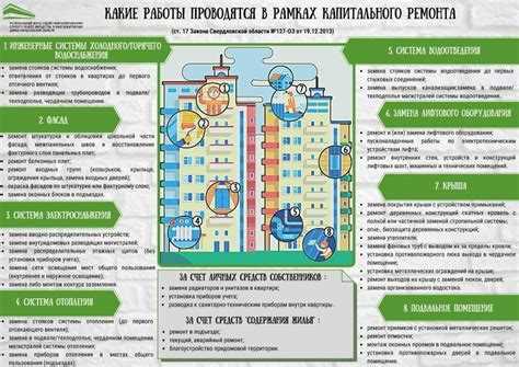 Важные моменты в процессе капитального ремонта