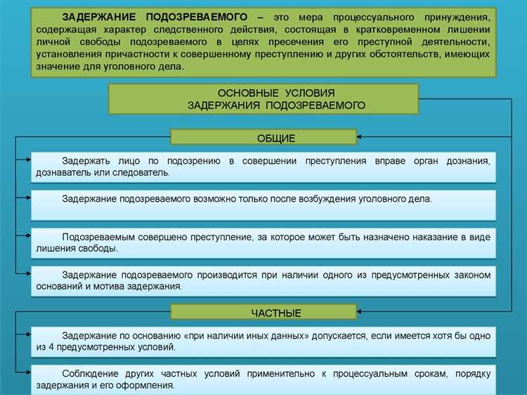 Шаг 1: Определение и оценка ситуации