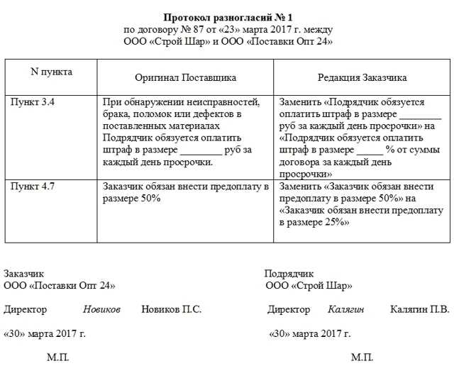 Шаг 2: Составление комплекта документов