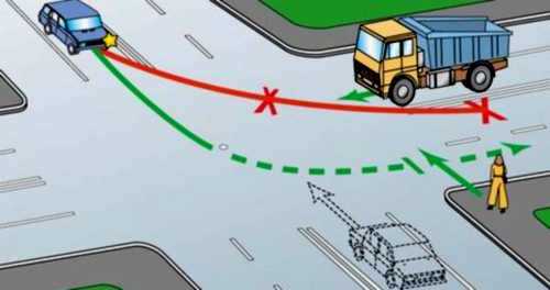 Какие правила и разрешения позволяют производить поворот налево?
