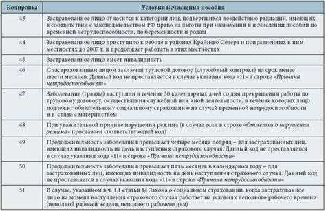 Причина нетрудоспособности 01 в больничном листе: расшифровка и дополнительные коды