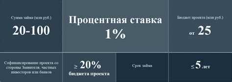 Внедрение системы управления ресурсами предприятия