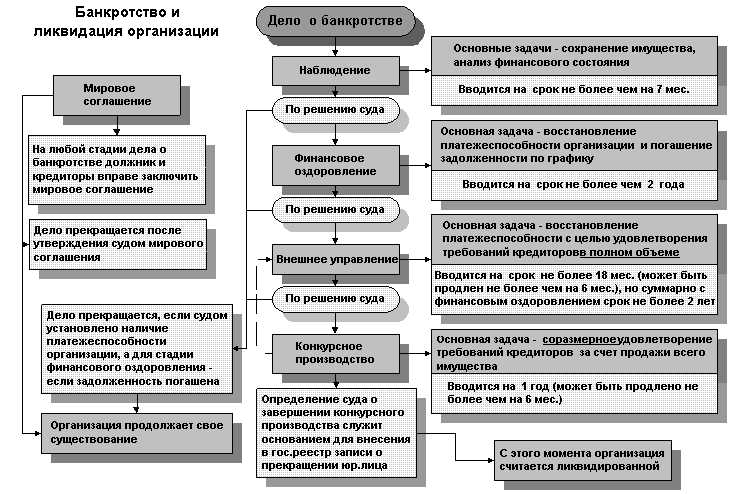 Важные моменты для юридических лиц в процедуре наблюдения