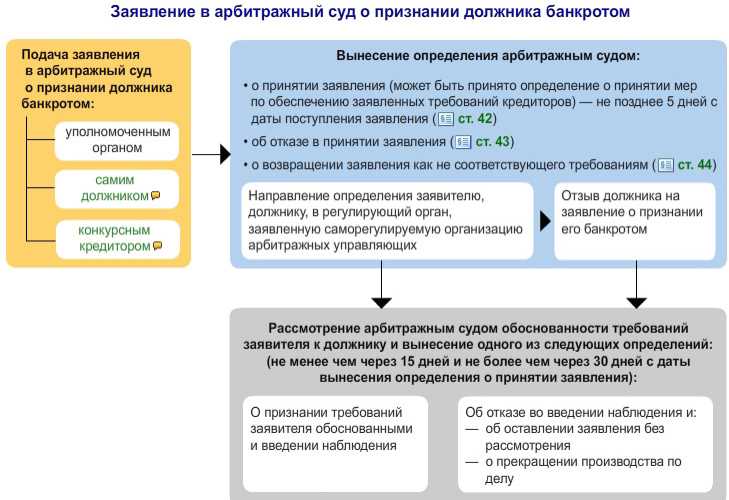 Шаг 1: Сбор необходимых документов