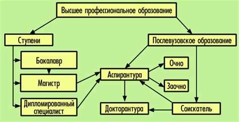 Какие сроки установлены для судебных заседаний