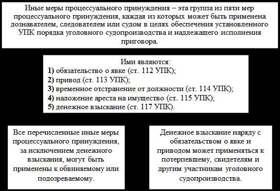 Как защититься от нарушений процессуальных сроков в гражданском процессе?