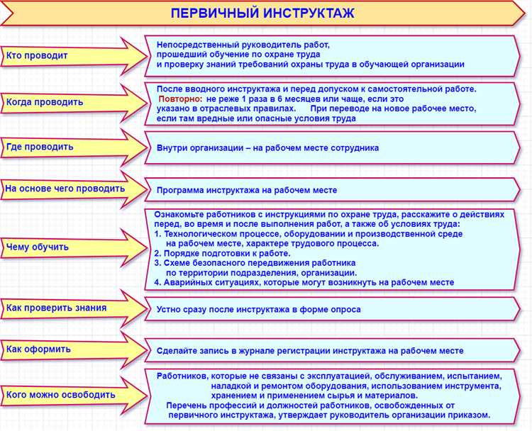 Цели инструктажа