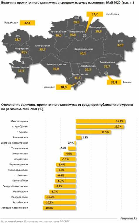 Изменение прожиточного минимума в Башкортостане за последние годы
