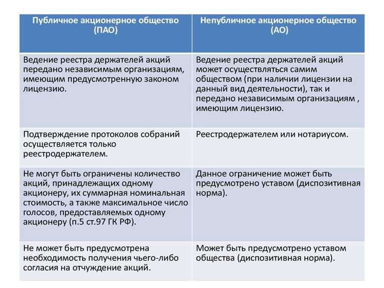 Отличительные признаки публичных обществ