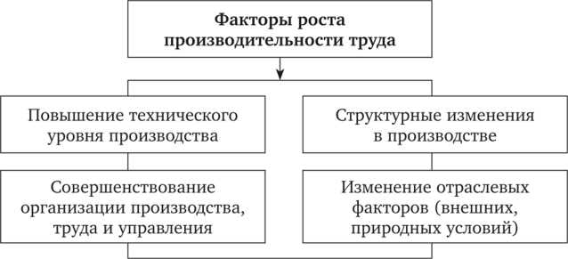 2. Безумный Калькулятор