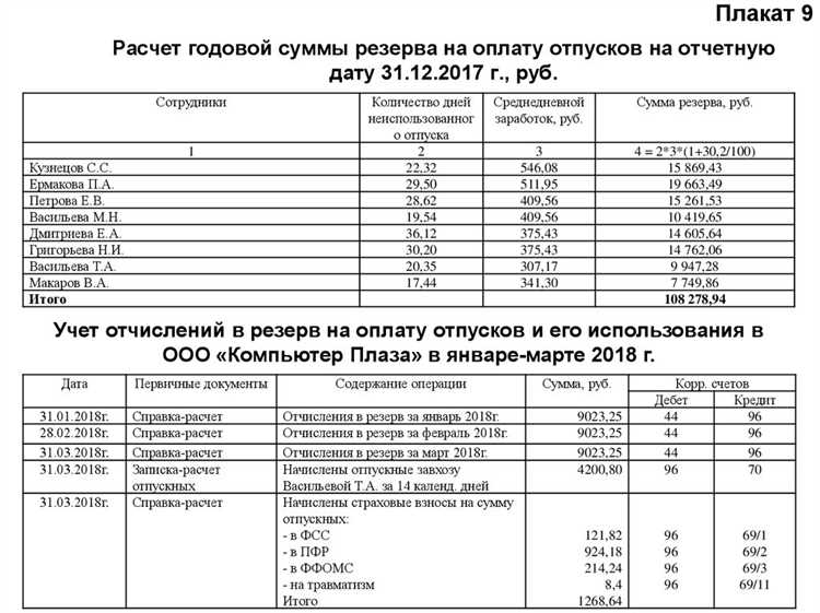 Основные принципы расчета отпускных