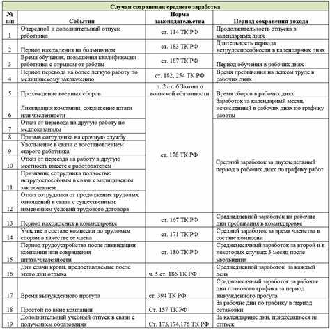 Как работодателю рассчитать заработок для пособия по безработице?