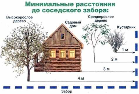 Расстояние от бани до забора по СНиП 2025