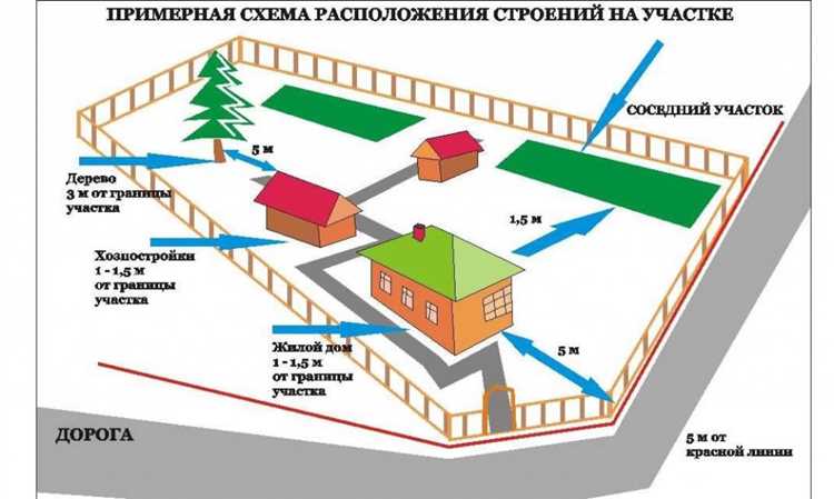 Перечень изменений в СНиП